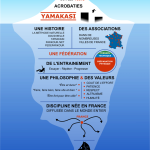 Infographie - Mieux connaitre le Parkour