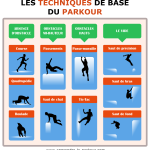 Techniques de base du Parkour - Infographie