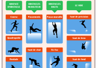 Techniques de base du Parkour - Infographie